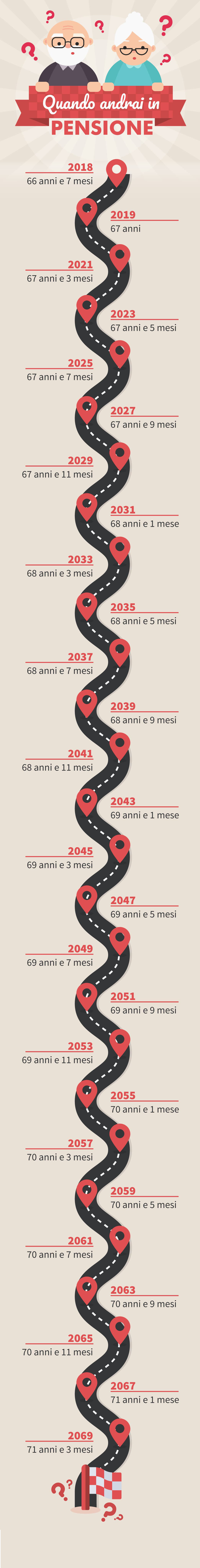 Infografia pensione fonte moneyit