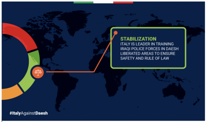 Stabilizzazione